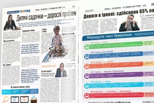 Погляд