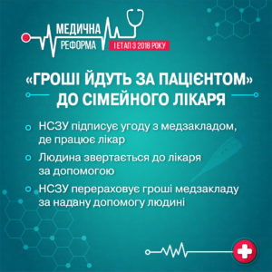 Новації медичної реформи