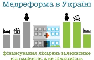 Медична реформа в питаннях і відповідях