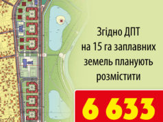 Забудова заплави в Ірпені Карплюк