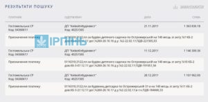 Гостомельський садочок-довгобуд: безгосподарність помножена на отрутохімікати