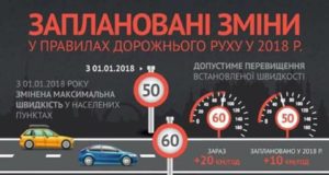 Зміни у правилах дорожнього руху