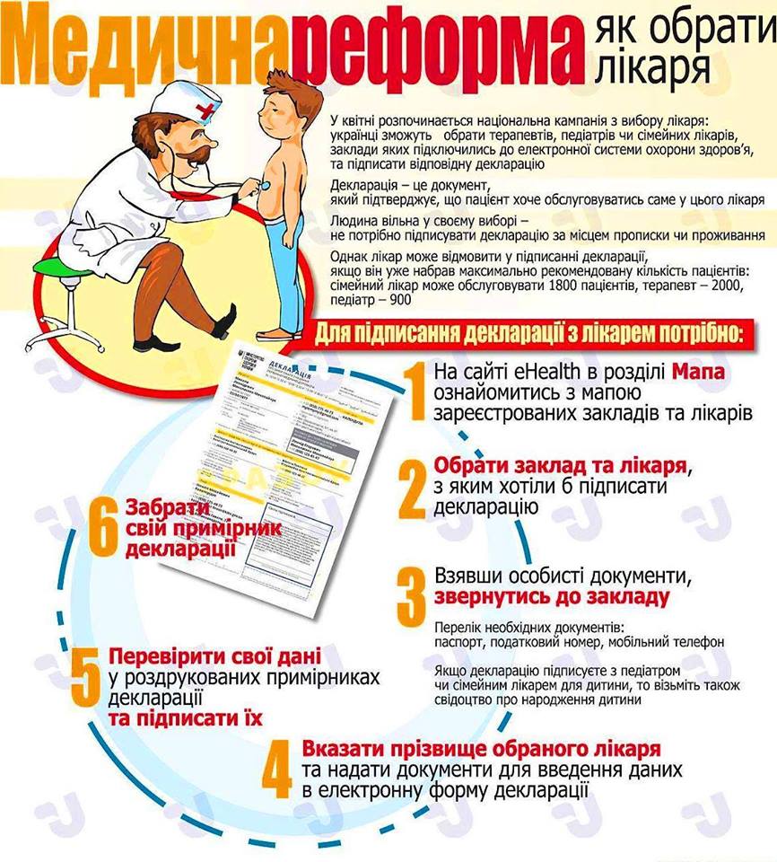 З квітня українці визначатимуться із сімейними лікарями