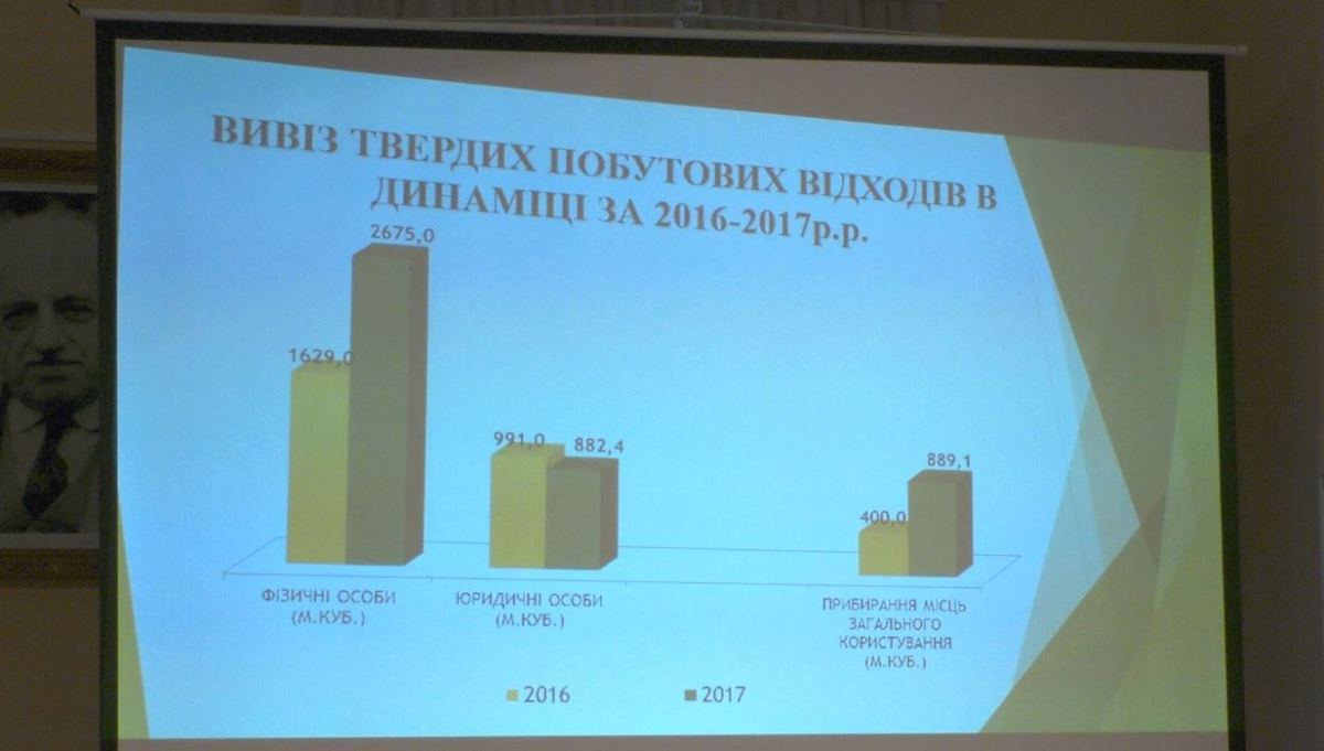 Відзвітувала Ворзельський селищний голова Лариса Федорук