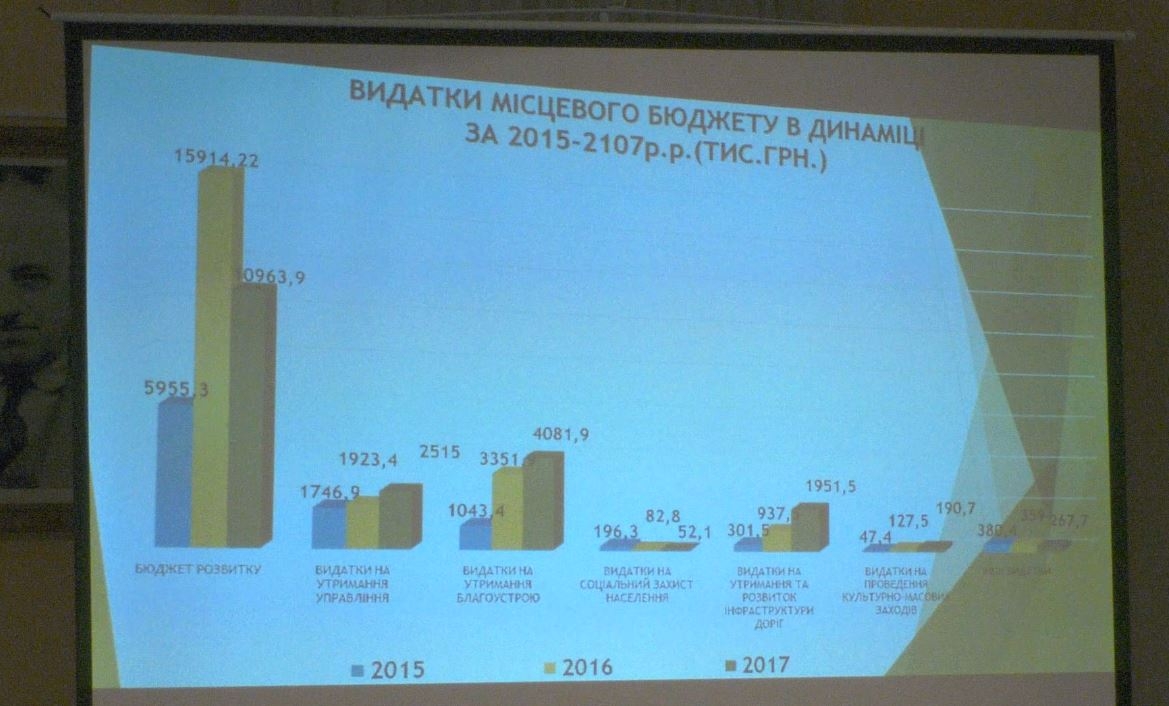 Відзвітувала Ворзельський селищний голова Лариса Федорук