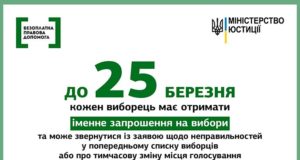 Інструкція: як перевірити, чи є ви у списках виборців в Ірпені 