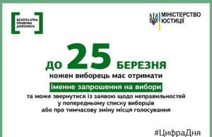 Інструкція: як перевірити, чи є ви у списках виборців в Ірпені 