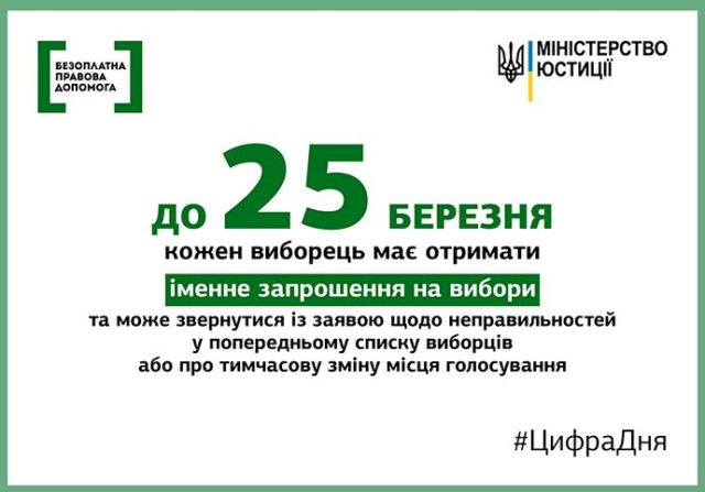 Інструкція: як перевірити, чи є ви у списках виборців в Ірпені 