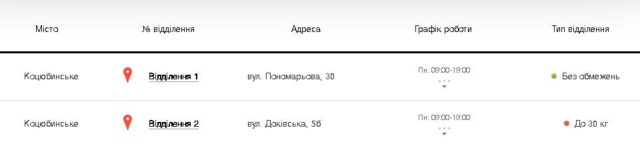 &#8220;Нова пошта&#8221; в Ірпені та Приірпінні працюватиме без вихідних