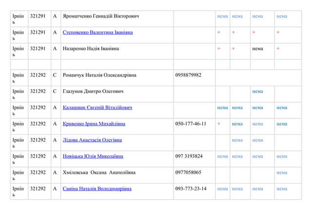 Став відомий поіменний список учасників підкупу голосів в Ірпені