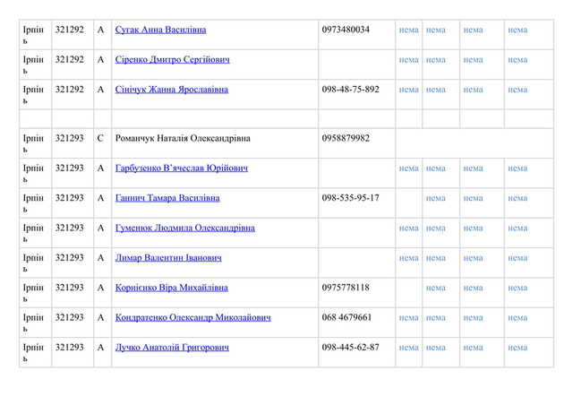 Став відомий поіменний список учасників підкупу голосів в Ірпені