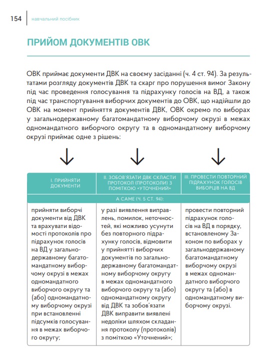 https://www.cvk.gov.ua/vnd_2019/inform/book_dvk_parlament_.pdf