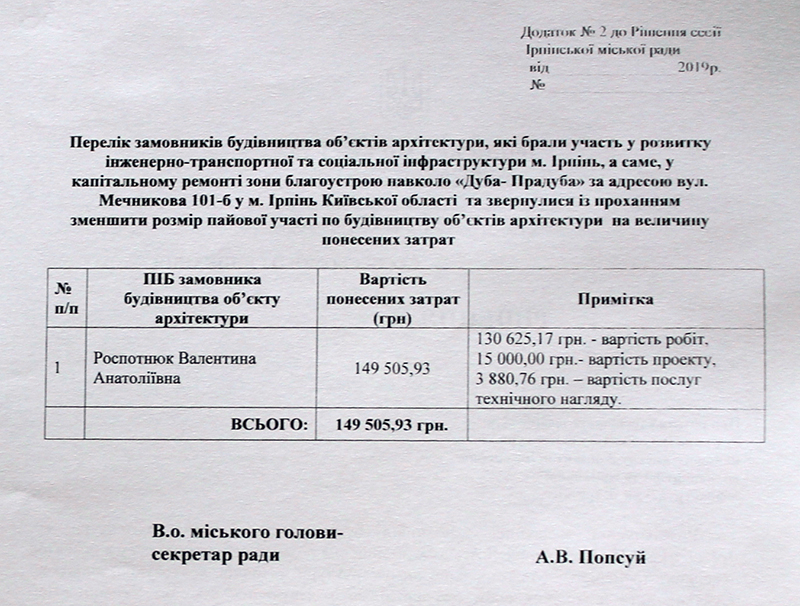 Замість того аби рятувати “Дуб-Прадуб” ірпінська влада списує 150 тисяч пайової участі забудовникам