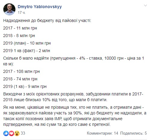 “Бідна Настя”- член ОЗУ по розкраданню 170 мільйонів з міського бюджету? (ГРАФІК)