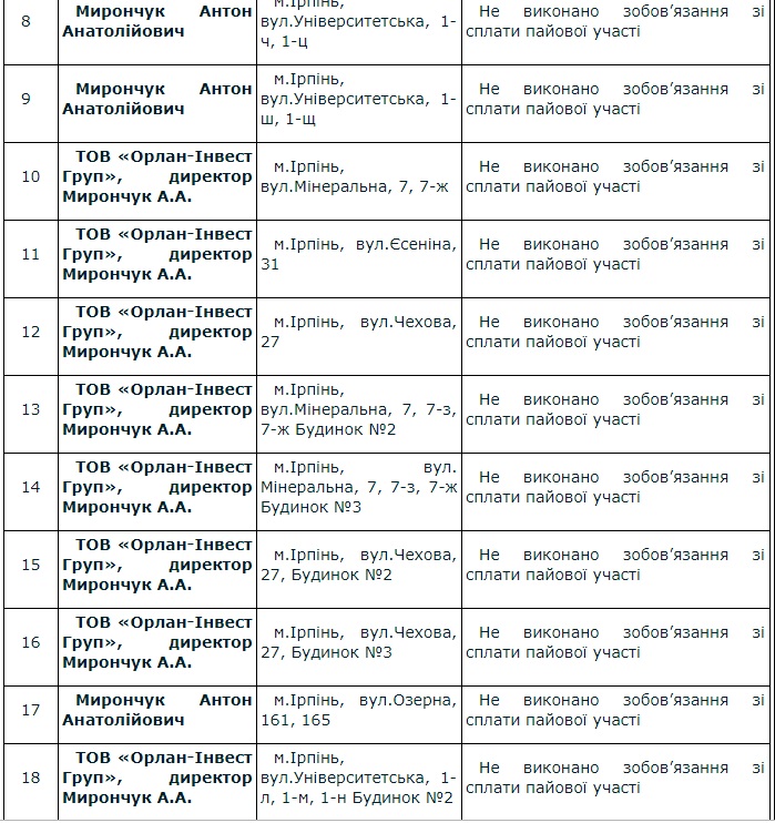 “Бідна Настя”- член ОЗУ по розкраданню 170 мільйонів з міського бюджету? (ГРАФІК)