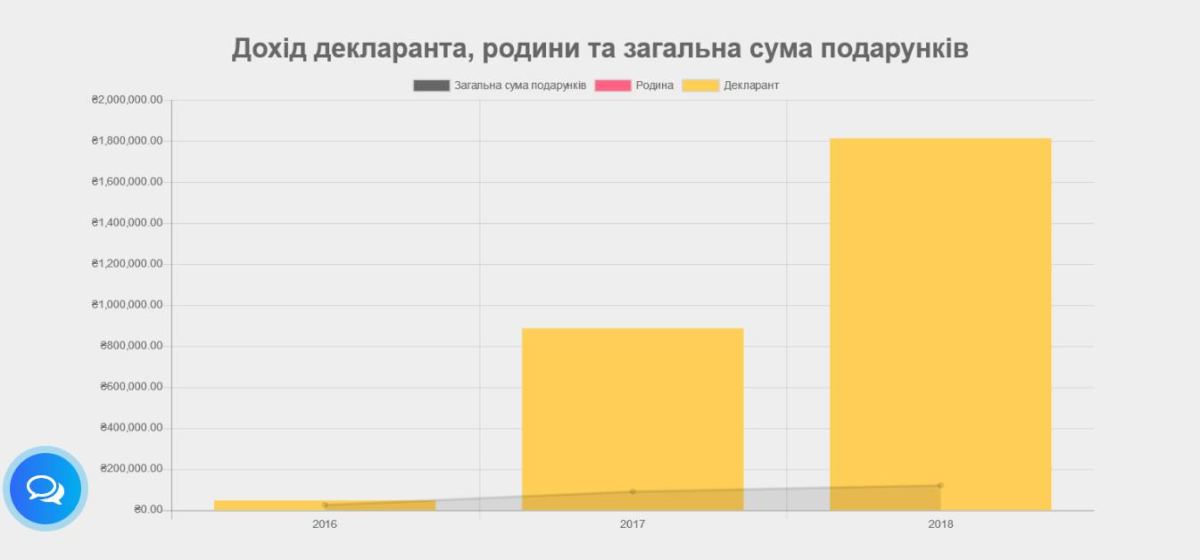 На вулиці Мечникова розібрали тротуар для будівництва місцевого депутата