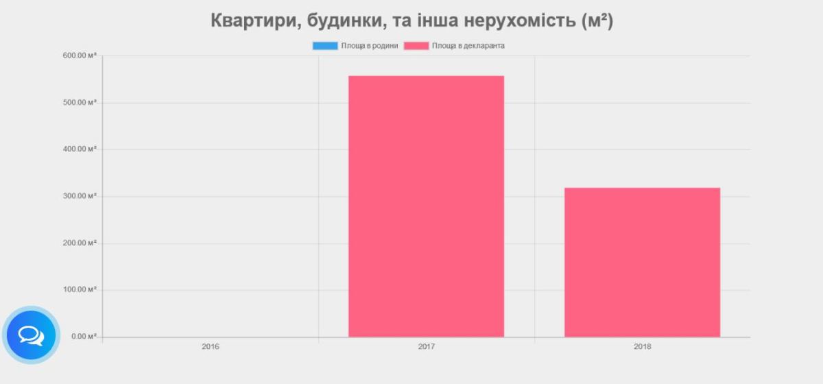 На вулиці Мечникова розібрали тротуар для будівництва місцевого депутата