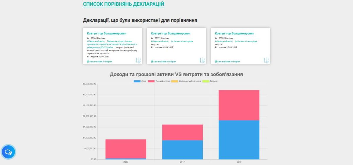 На вулиці Мечникова розібрали тротуар для будівництва місцевого депутата