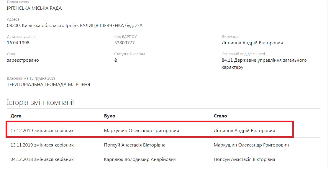 Олександр Маркушин продовжує дезінформувати Ірпінь щодо своєї посади