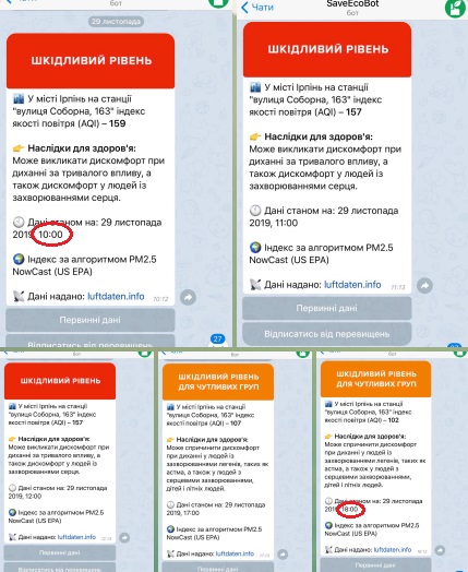 Ірпінь опинився в рейтингу найзабрудненіших місць Києва та околиць