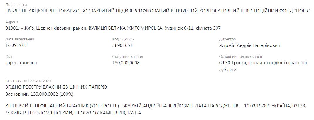 Акція протесту в Гостомелі: громада проти незаконного будівництва супермаркету в Мостищі