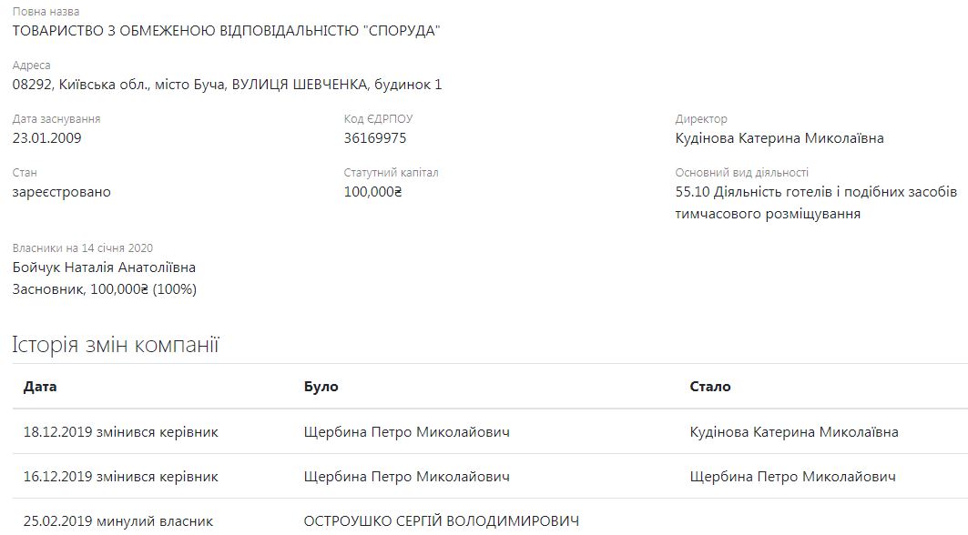 Щупальця Карплюка: ТОВ «Споруда» у Бучі звело незаконні будівлі в парковій зоні