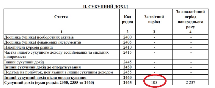 КП “Ірпіньводоканал” підвищує тарифи, але не якість води