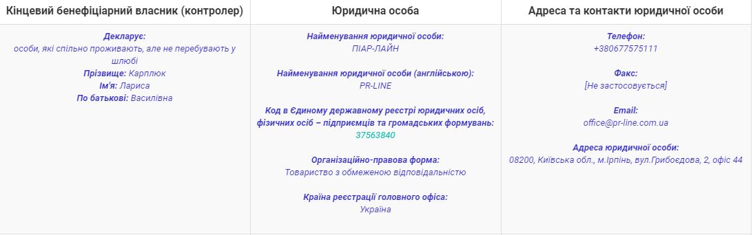 Обшуки у «Домінанті»: слідчі дії СБУ в Ірпені у «вотчині» родини Карплюка?