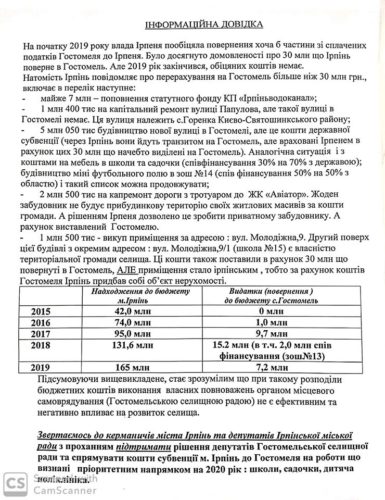 Перспектива Гостомельської ОТГ: від фінансового донора Ірпеня до повноцінної громади