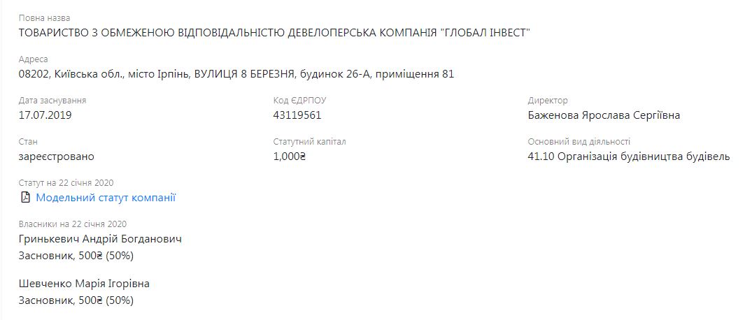 «Друга серія» в Ірпені: студентський мітинг та заплавна ділянка для «свого» депутата