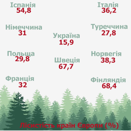 Захист заплавних земель є завданням не лише мешканців, а й держави