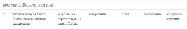 Ірпінські гастарбайтери у часи дерибанної пандемії