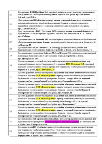 Дерибан за закритими дверима: в Ірпені на сесію не пустять громаду, «переймаючись» коронавірусом?