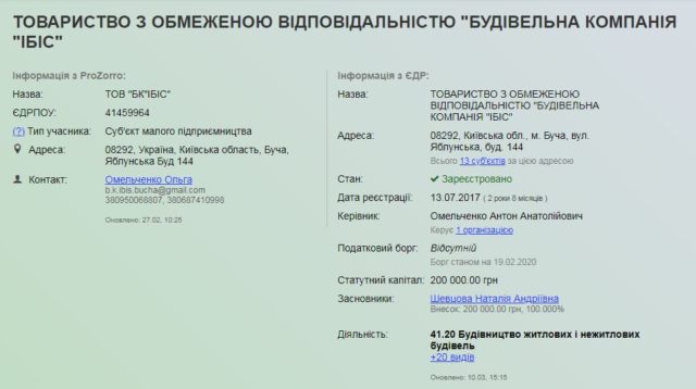 «Замасковані» кошториси: в Ірпені «втемну» затвердили спорудження медцентру та добудову школи