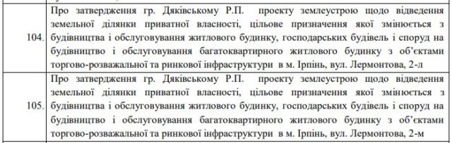 Реінкарнація «Благодатного»: ірпінські депутати змінюватимуть цільове призначення землі шахраю-забудовнику, який у розшуку?