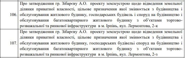 Реінкарнація «Благодатного»: ірпінські депутати змінюватимуть цільове призначення землі шахраю-забудовнику, який у розшуку?