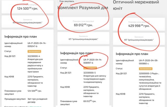 Дороге обладнання та ремонт для &#8220;Ірпінькомунікаціясервіс&#8221; : чому місту бракує коштів на боротьбу з коронавірусом