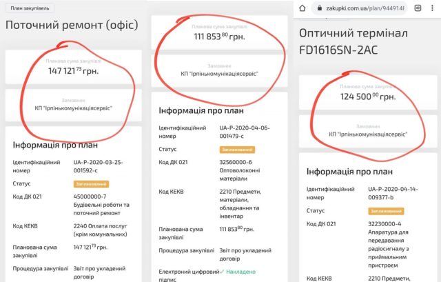 Дороге обладнання та ремонт для &#8220;Ірпінькомунікаціясервіс&#8221; : чому місту бракує коштів на боротьбу з коронавірусом