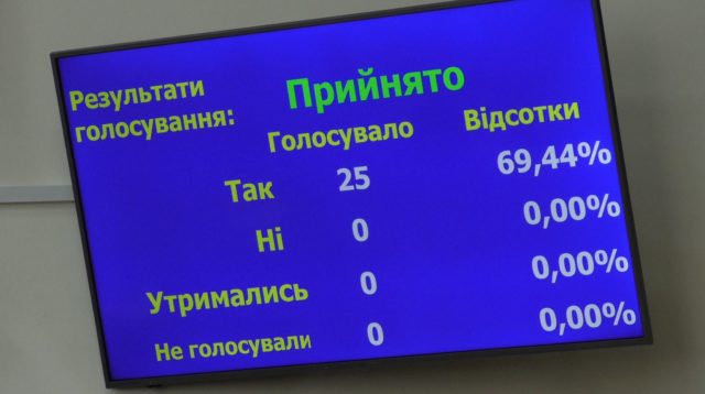 Коктейлі Молотова на обійстя ірпінського депутата та «коронавірусна» підтримка медиків