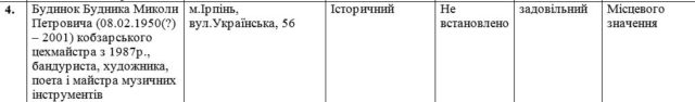 На руїнах культурної спадщини Ірпеня: чи очікує оселю кобзаря Будника доля садиби поета Рильського?