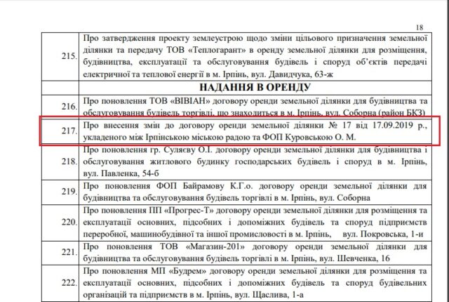 На сесії ІМР змінюватимуть договір оренди ділянки доньки депутата Куровського без проекту рішення