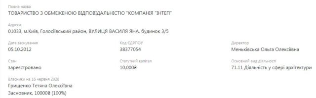 «Замість суду – висотка»: сесійні питання Ірпінської міськради породжують чутки