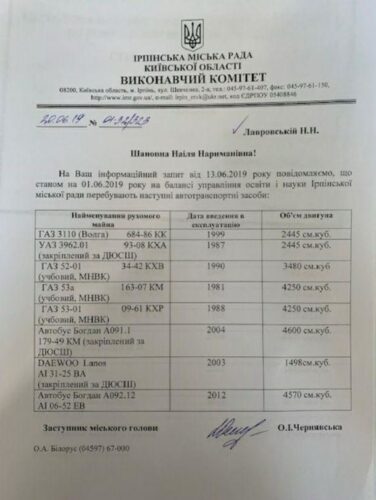 Бюджетники – під Кабміном: ірпінські дерибанники влаштували мітинг через районування