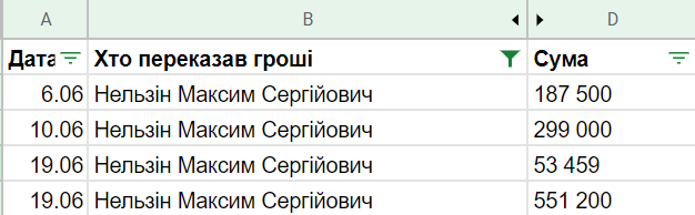 «Садівник» Нельзін: ірпінському «чорному нотаріусу» подякували за спонсорство Карплюка землею біля залізниці