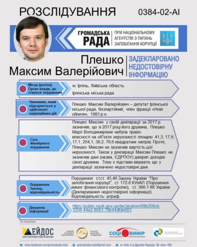 Сервітути для карплюківського блазня: в Ірпені родині Плешків надали ласі землі на набережній та в парках