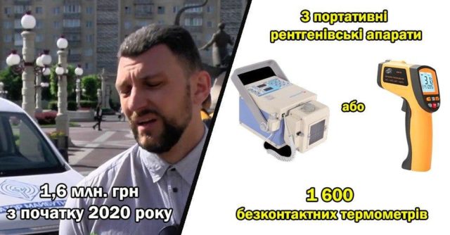 «Золота» вода, нова амбулаторія та відповідальний за описане майно забудовників у Ірпені