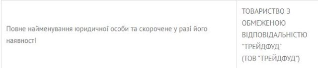 Земля «Трейдфуду»: карплюківське оточення зведе у центрі Ірпеня аналог «ларька Щербини»?