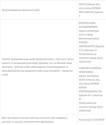 Земля «Трейдфуду»: карплюківське оточення зведе у центрі Ірпеня аналог «ларька Щербини»?