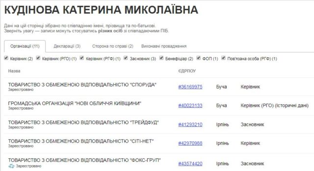 Земля «Трейдфуду»: карплюківське оточення зведе у центрі Ірпеня аналог «ларька Щербини»?