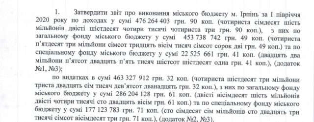 Скарбничка Ірпеня: бюджетний «недобір» на фоні марнотратства